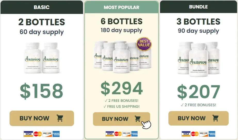 Axavive Pricing — 1, 3 or 6 Bottle Packages